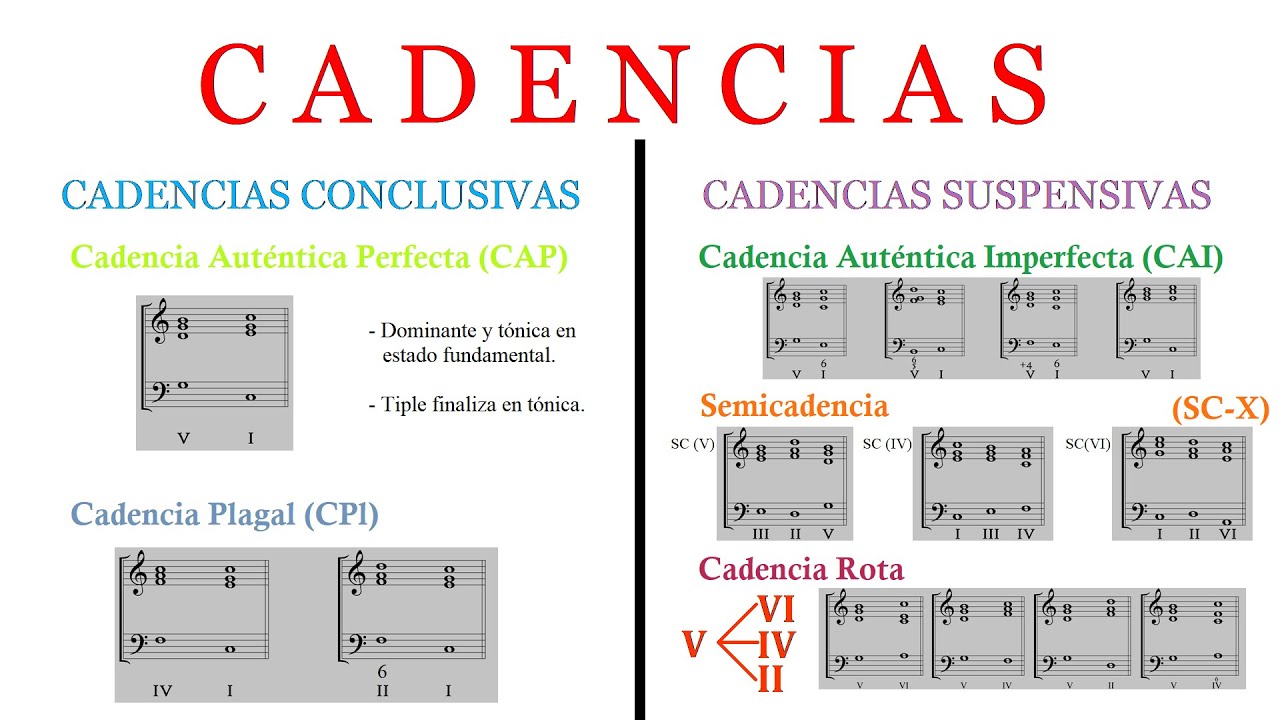Las cadencias en armonía