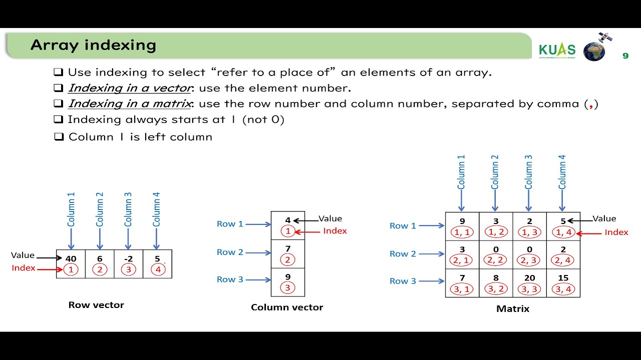 9.1 Array indexing to use, modify or delete elements