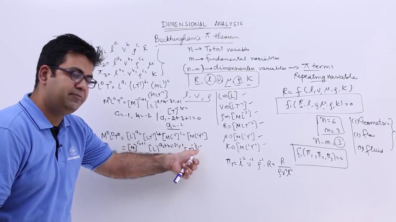 Buckingham's Pie Theorem