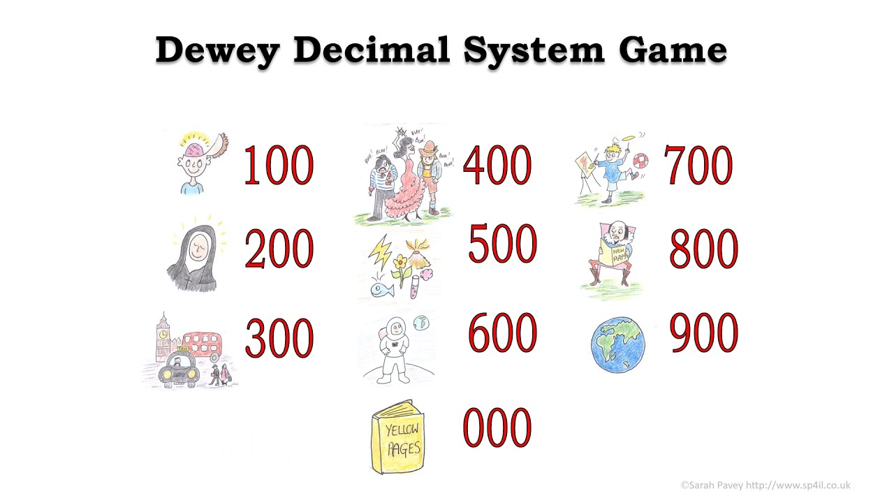Dewey Decimal Game