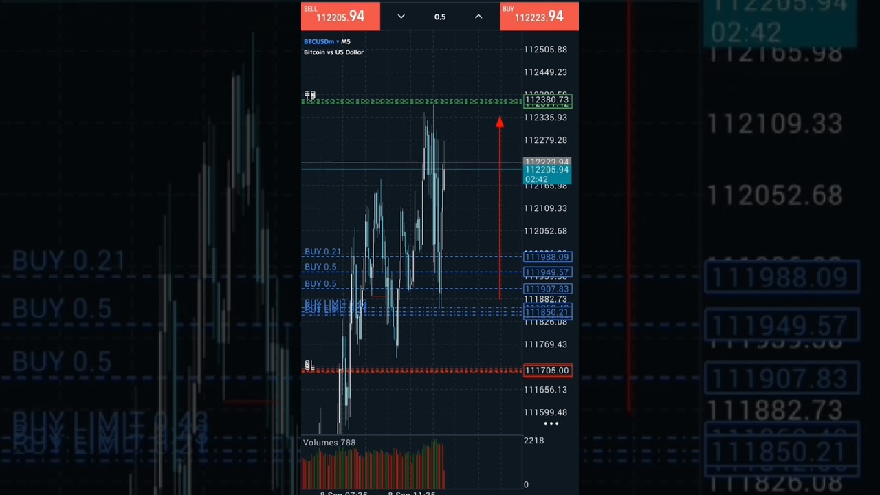 btcusdbitcoin to usdbtc pricebtcusd analysisbitcoin price predictionbtcusd livebtcusd tradingbtc