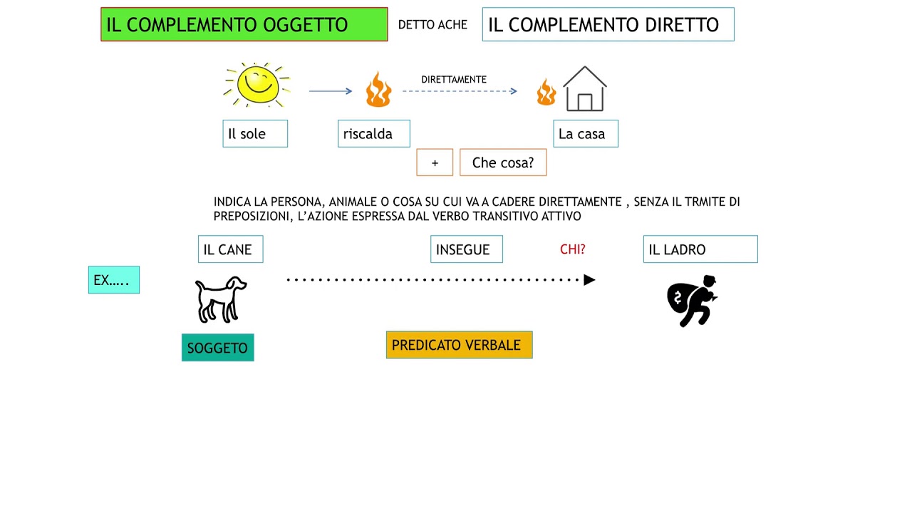 Analisi logica &ndash; Complementi diretti e indiretti e complemento oggetto.