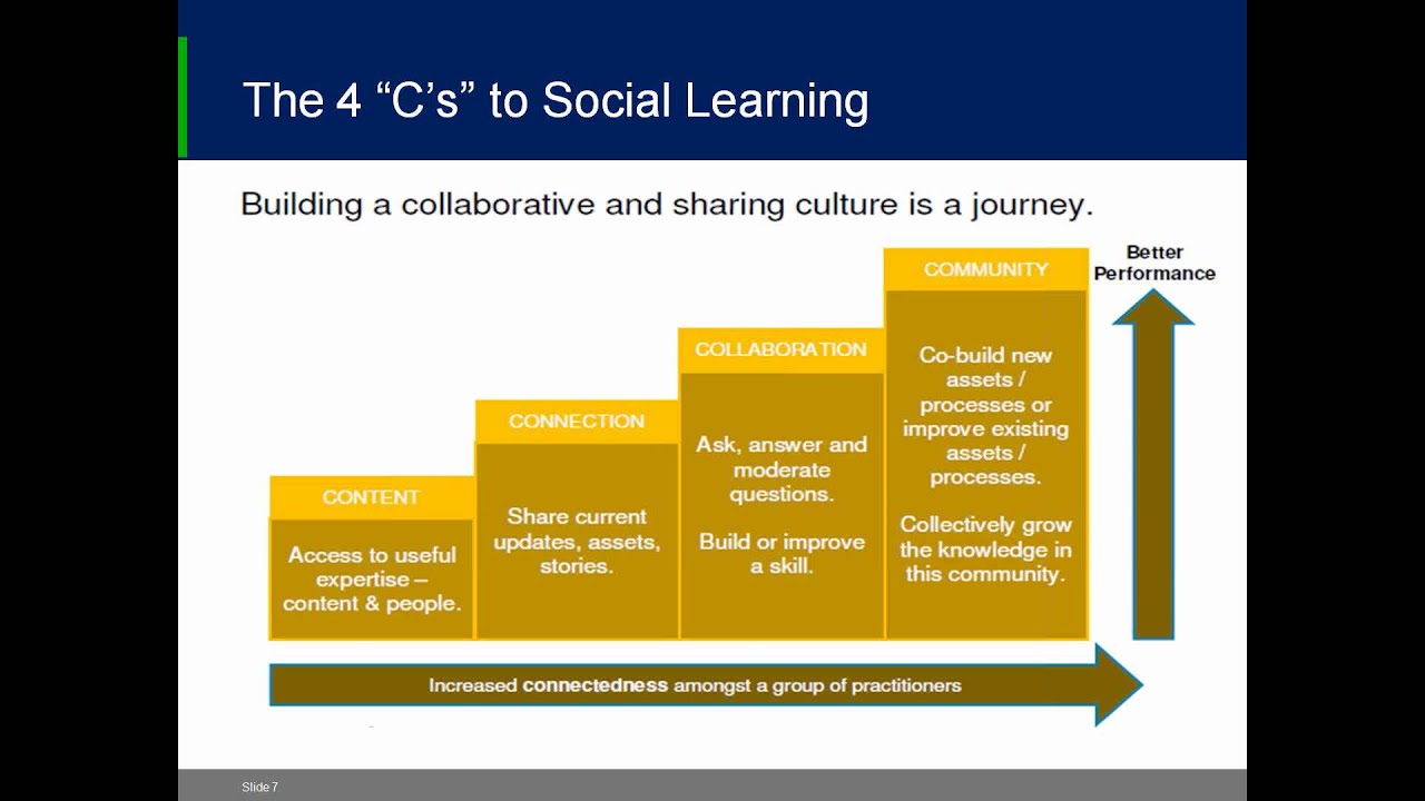 Webinar - Integrate Social Media into Your Training Initiative