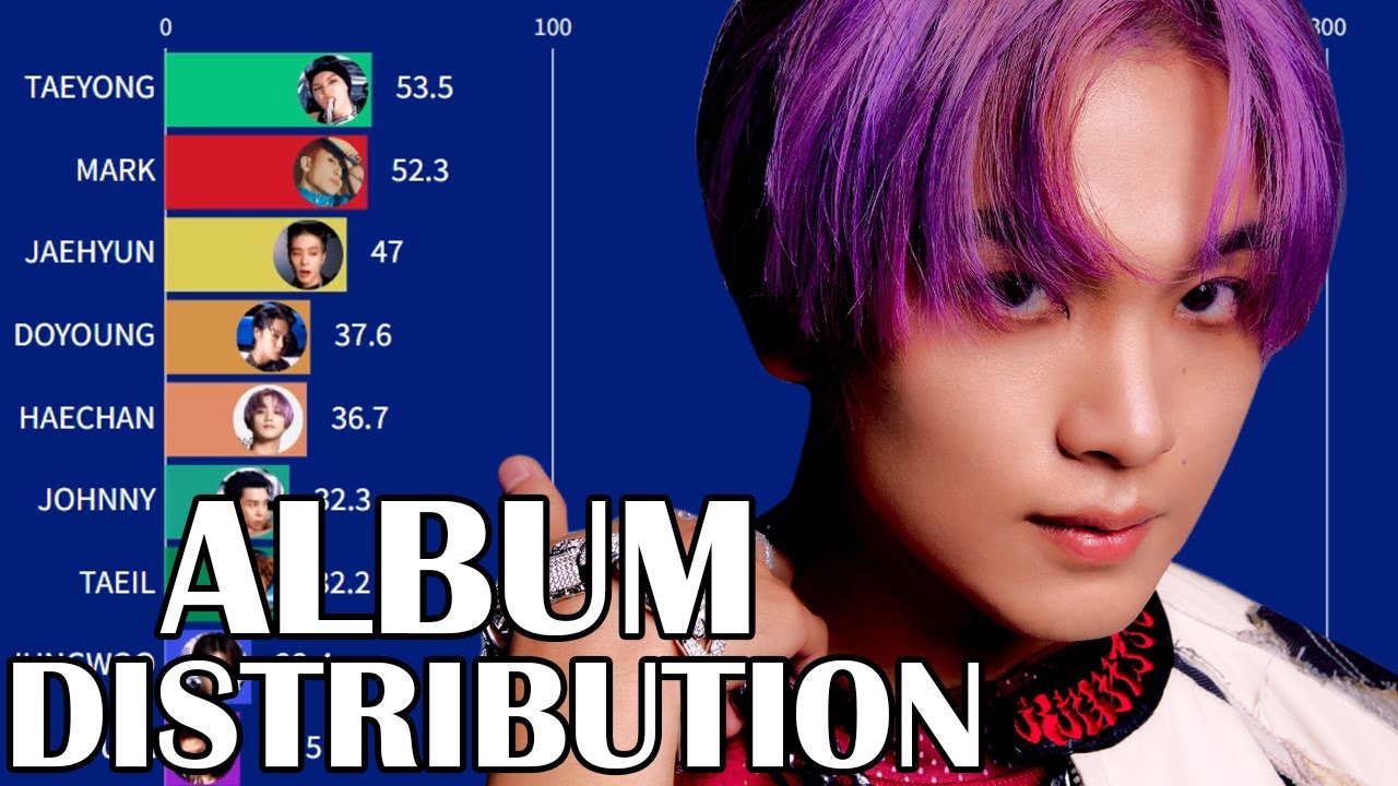 NCT 127 - '2 BADDIES' ALBUM LINE DISTRIBUTION