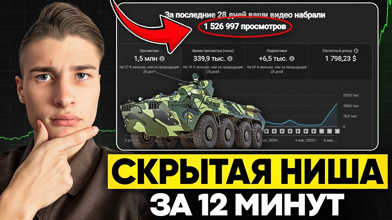 ЗА ЭТИ МУСОРНЫЕ ВИДЕО ЮТУБ ПЛАТИТ $5000 В МЕСЯЦ! Полный гайд по нише