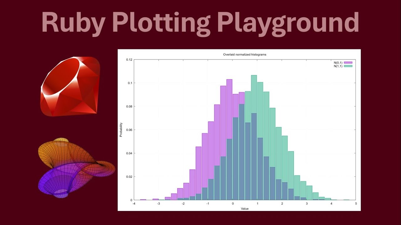 plotting with Ruby