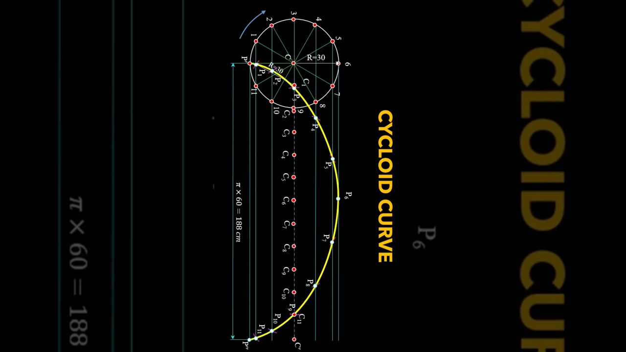 How to Draw Cycloid Curve | Easy Step-by-Step Tutorial #shorts