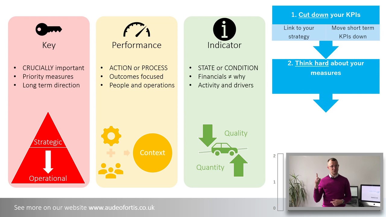 2 minute tips - pitfalls of KPIs