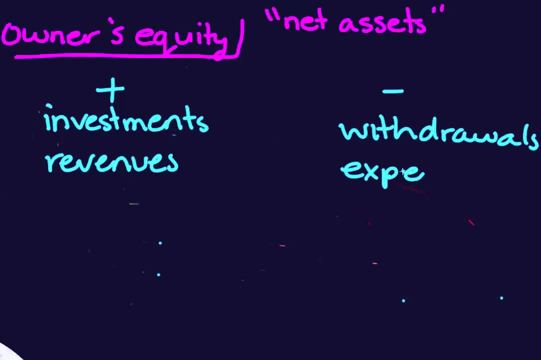 The accounting equation
