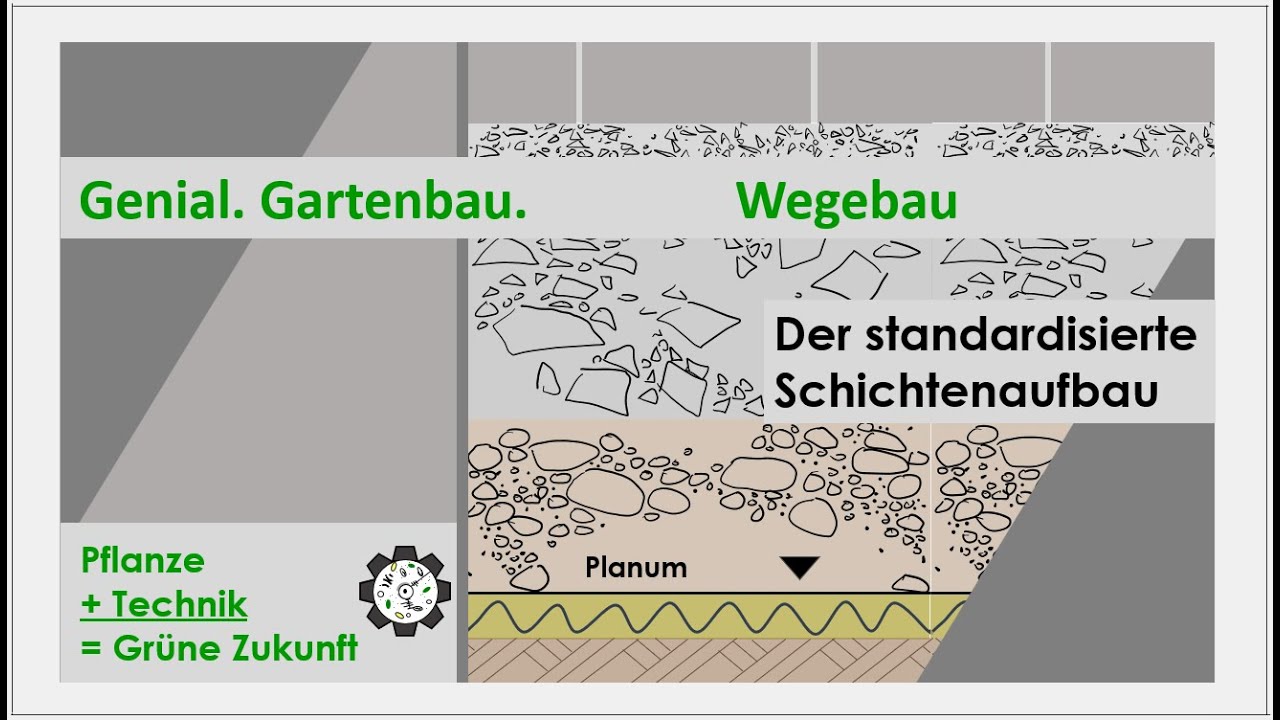 Wegebau | Der standardisierte Schichtenaufbau | Tutorial #2