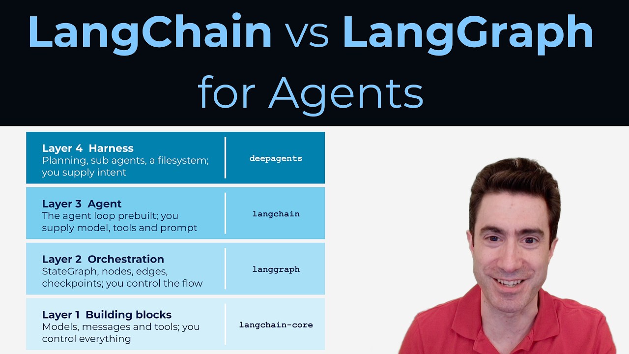 Глубокие агенты или LangGraph? Объяснение агентной экосистемы LangChain.