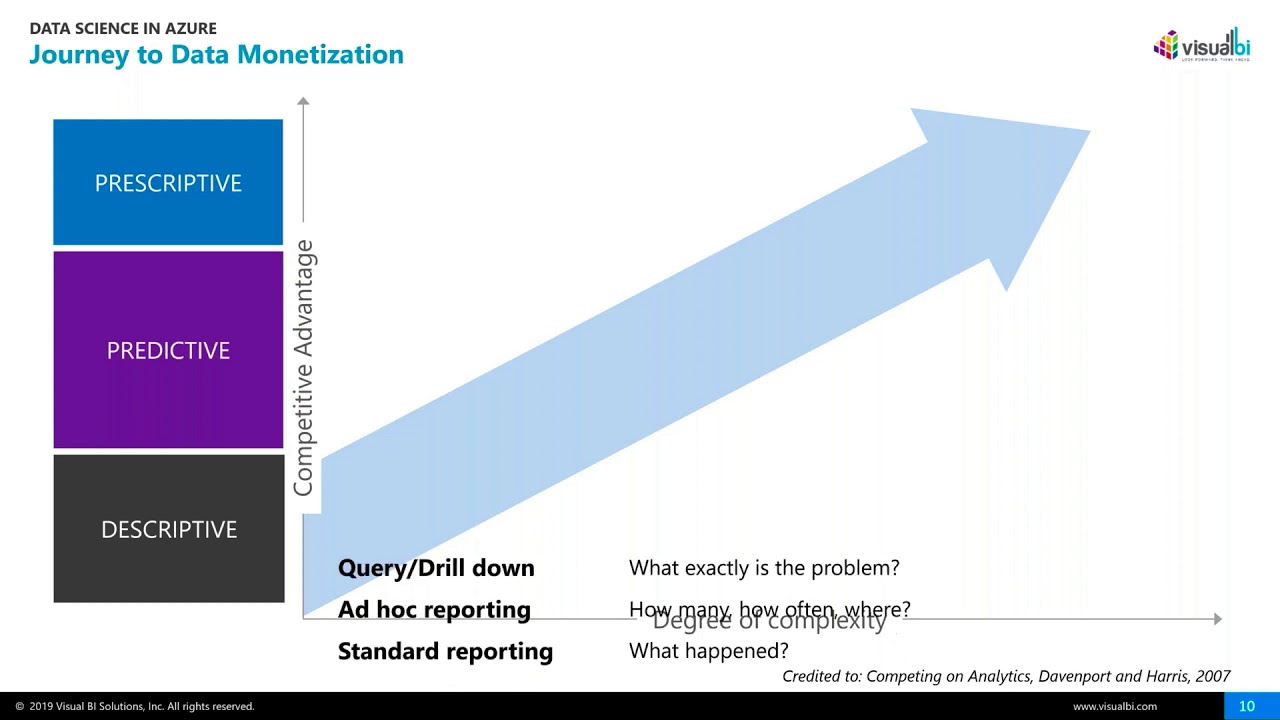 Data Science in Azure: End-to-End Data Analytics using Azure Databricks