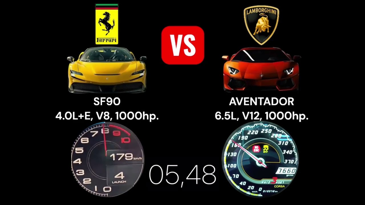 Ferrari SF90 VS Lamborghini Aventador!