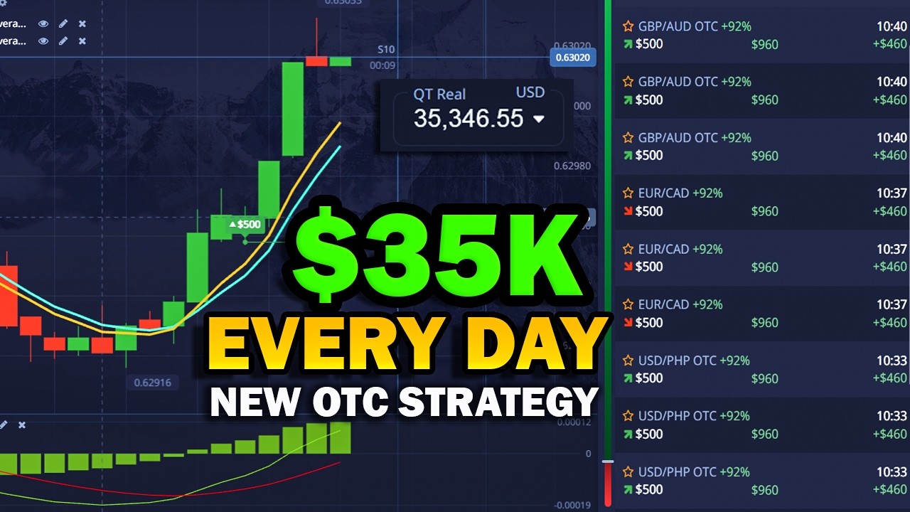 This 15 Seconds OTC Strategy Is INSANE | Binary Option Strategy