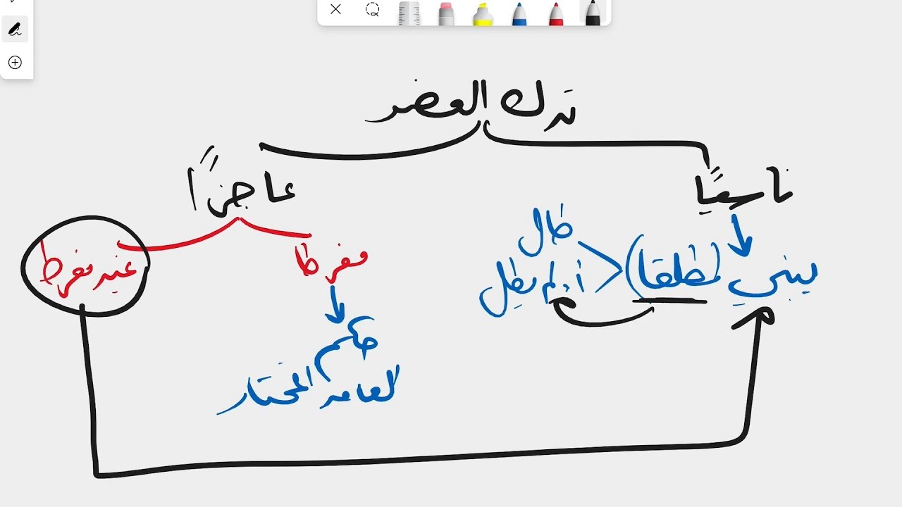 (15) سنن الوضوء ومندوباته ومكروهاته وأحكام الفور | كتاب الطهارة | شرح ابن عاشر | نايف آل الشيخ مبارك