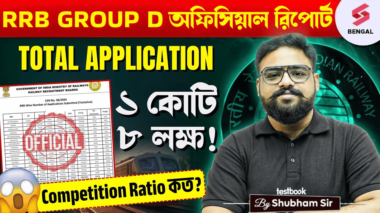 RRB Group D total Form Fill Up 2025 | Railway Group D Total Form Fill Up Officially Out | Shubham