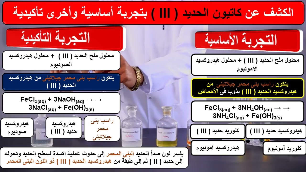 كاتيونات المجموعة التحليلية الثالثة
