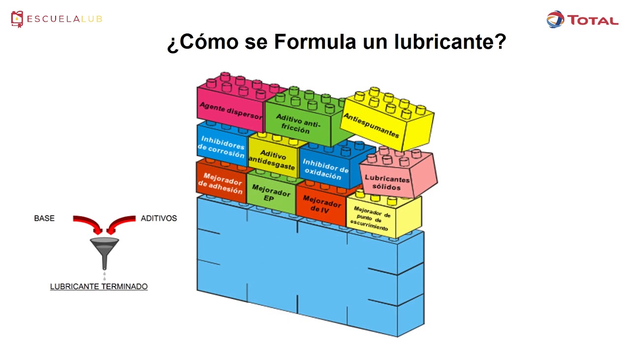 Aceites de Motor Viscosidad-Normas SAE-API-ACEA