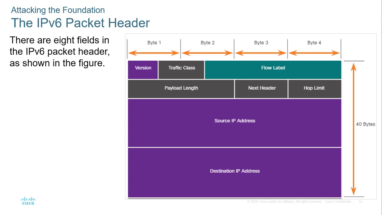 Cisco - CyberOps Associate - Module 16 - Attacking the Foundation