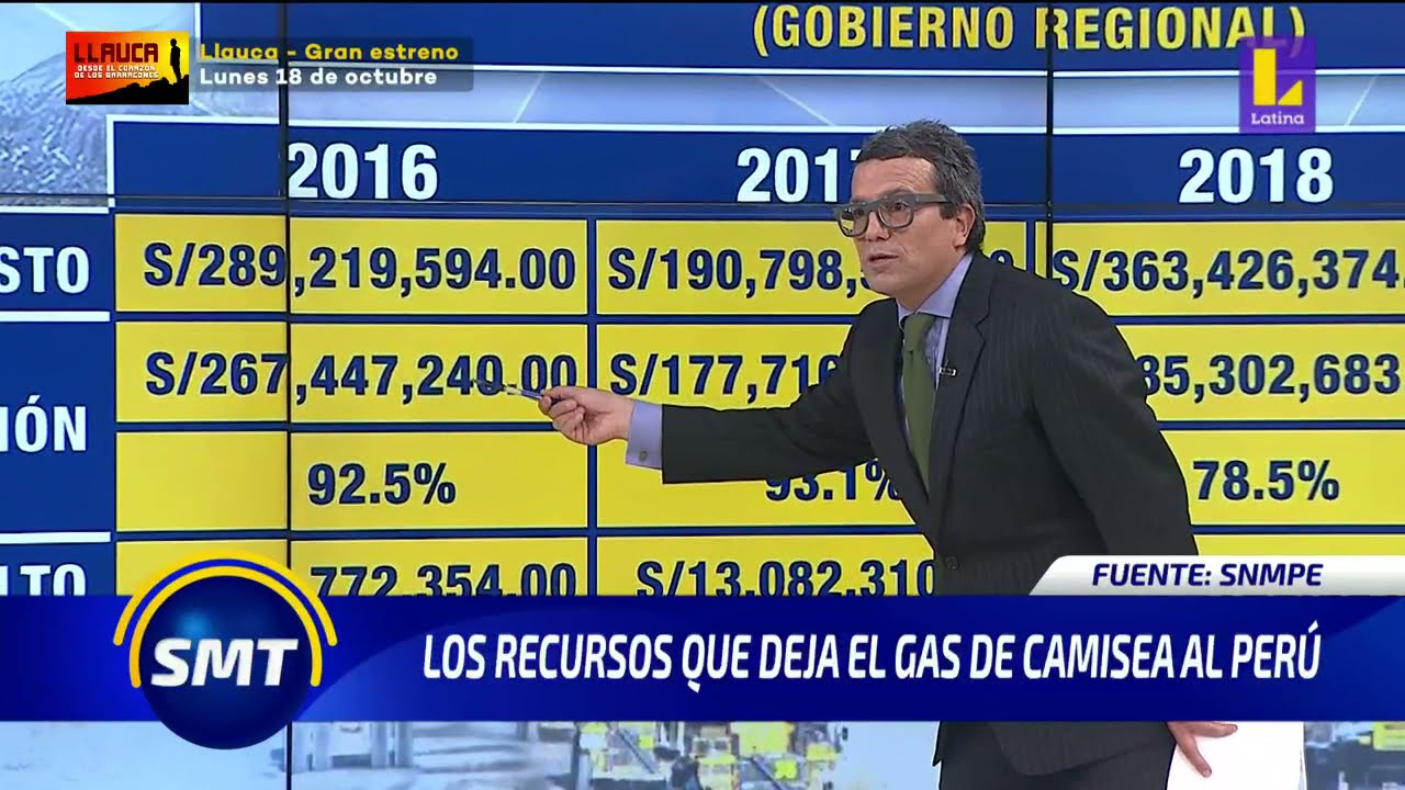 🔴 #SinMediasTintas​​​ - Los recursos que deja el gas de Camisea al Per&uacute;