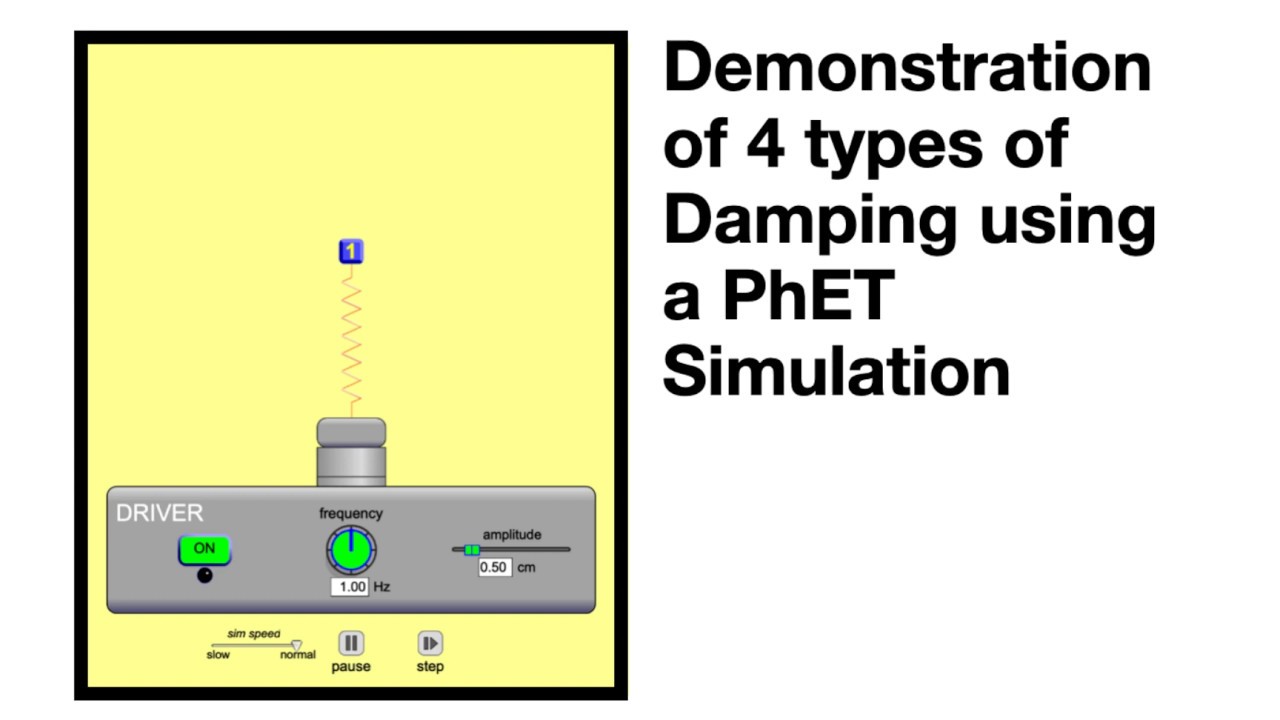 Demonstration of 4 Types of Damping