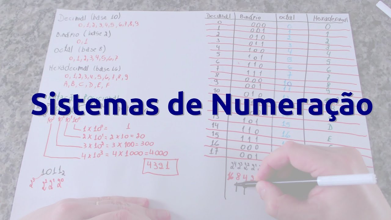 Sistemas de Numeração: Decimal, Binário, Octal e Hexadecimal