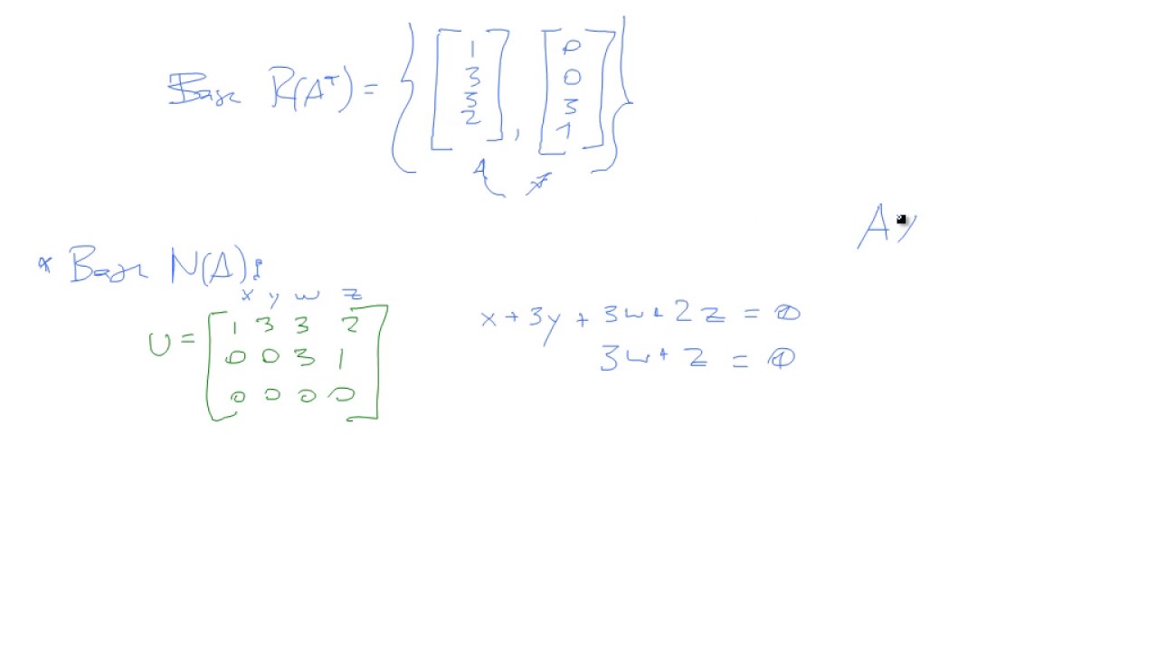 Bases para los Subespacios Fundamentales asociados a las Matrices