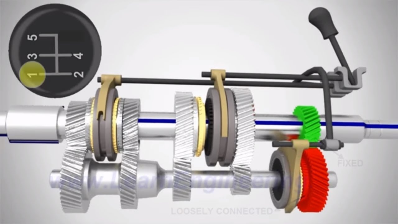 എങ്ങനെയാണ് Gearbox Work ചെയ്യുന്നത് ||WORKING OF MANUAL TRANSMISSION  MALAYALAM ||DREAM ENGINEERING