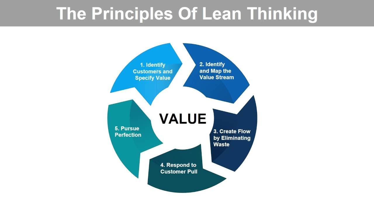 What is Lean Project Management