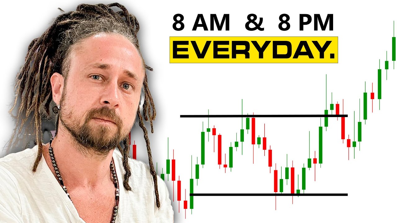 Live Day Trading 2/9/26 – GOLD Futures | Early Bias