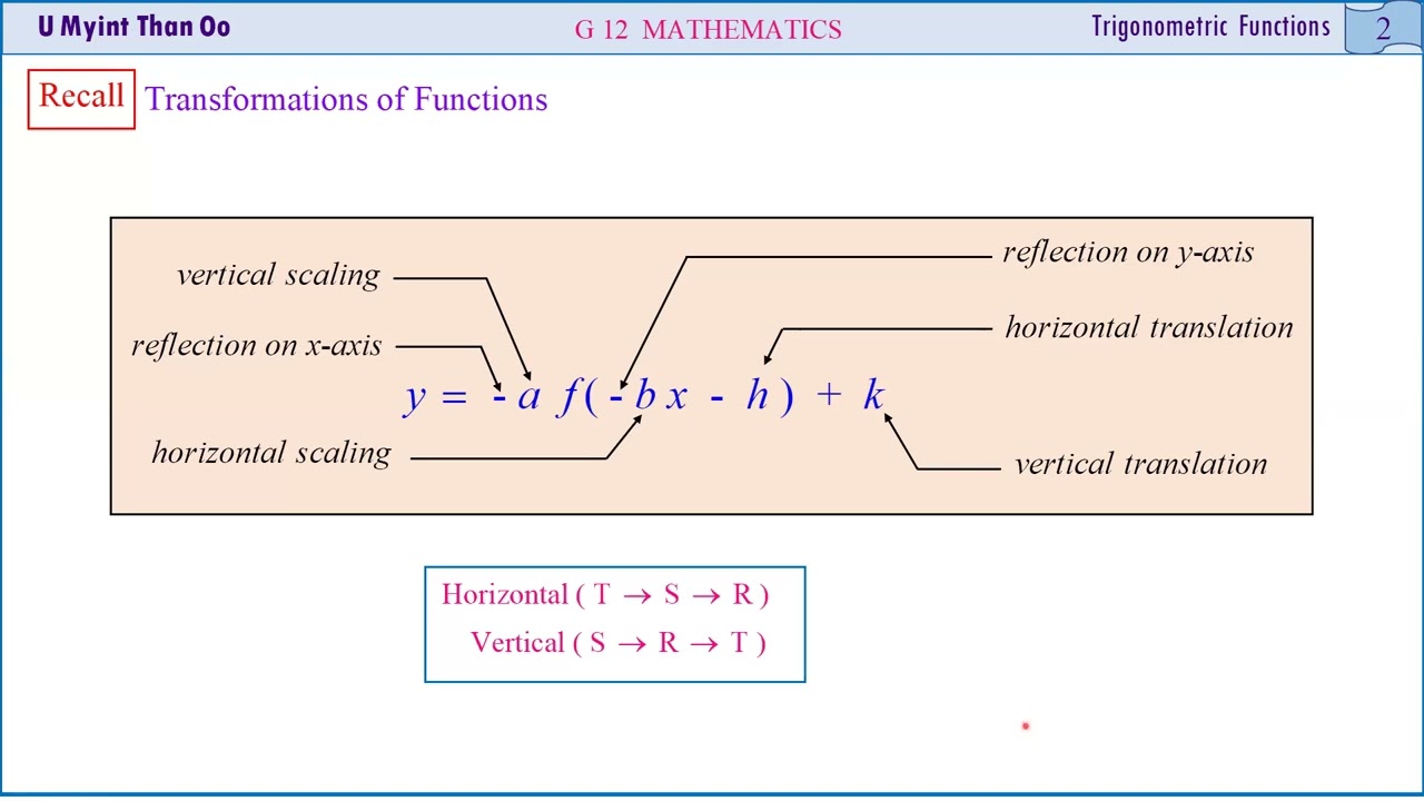 G12, Maths, Chapter-7(001)