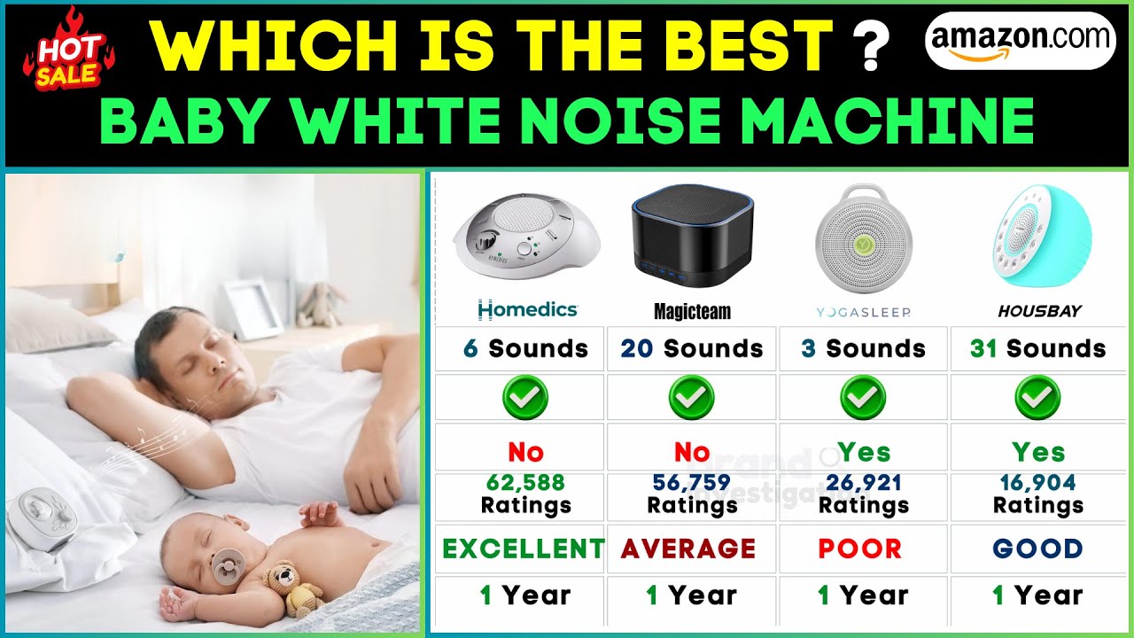 👶 Best Baby White Noise Sound Machine | Top Baby Sleep Machine Comparison
