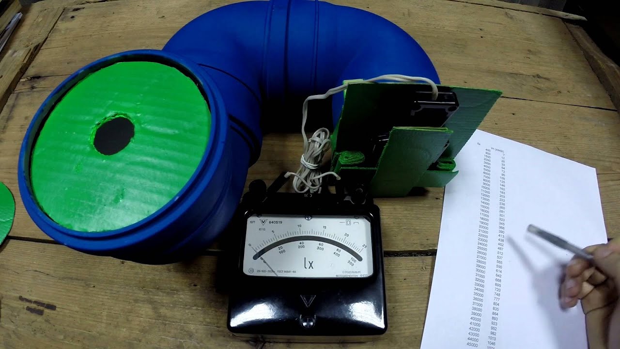 Фонарь Convoy S2+ Blue CREE XML2 U2-1A 7135*8 2800ma - Обзор, Тест и Сравнение