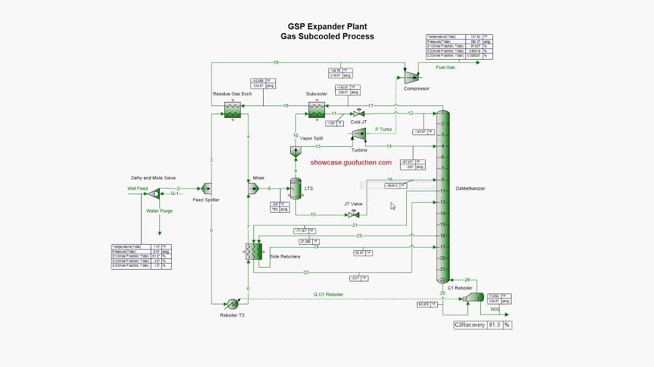 An introduction to modeling GSP gas processing plants in ProMax