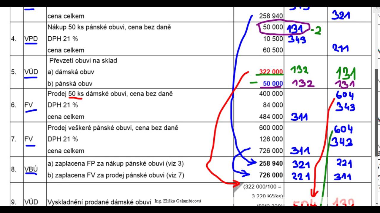 Účtování zboží zp  A