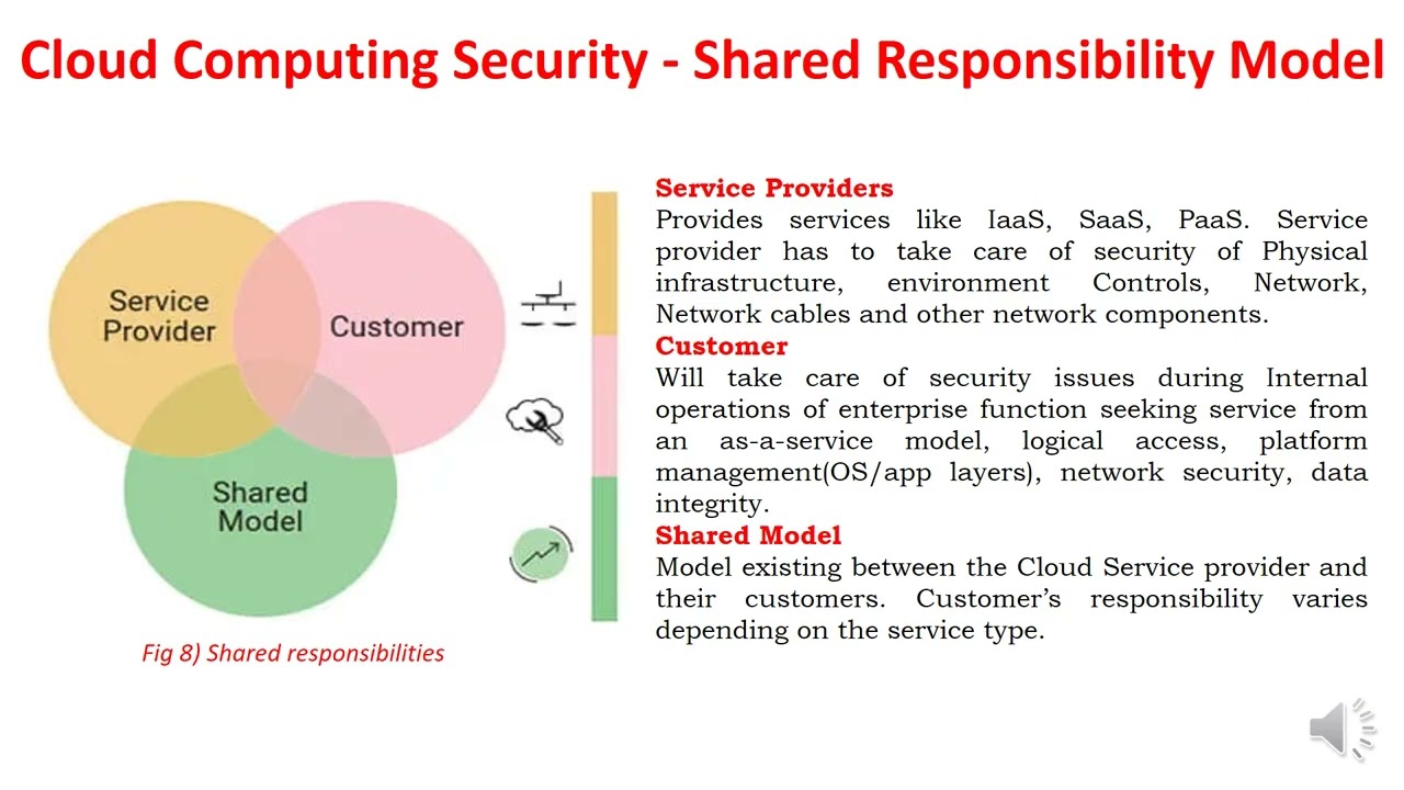 Cloud Computing security and Shared Responsibility model