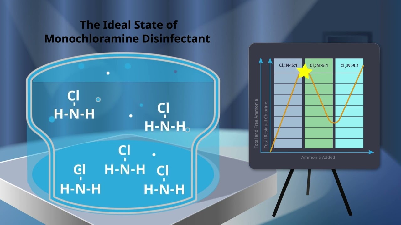 The Chlorination and Chloramination Curve - Disinfection with Chlorine and Ammonia