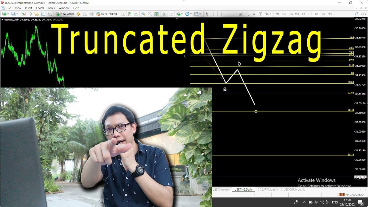 เข้าใจง่ายๆ Truncated Zigzag  สอนตีฟีโบ Internal & External | เปลี่ยนภาษาคลื่น เป็นภาษาคน Ep.21