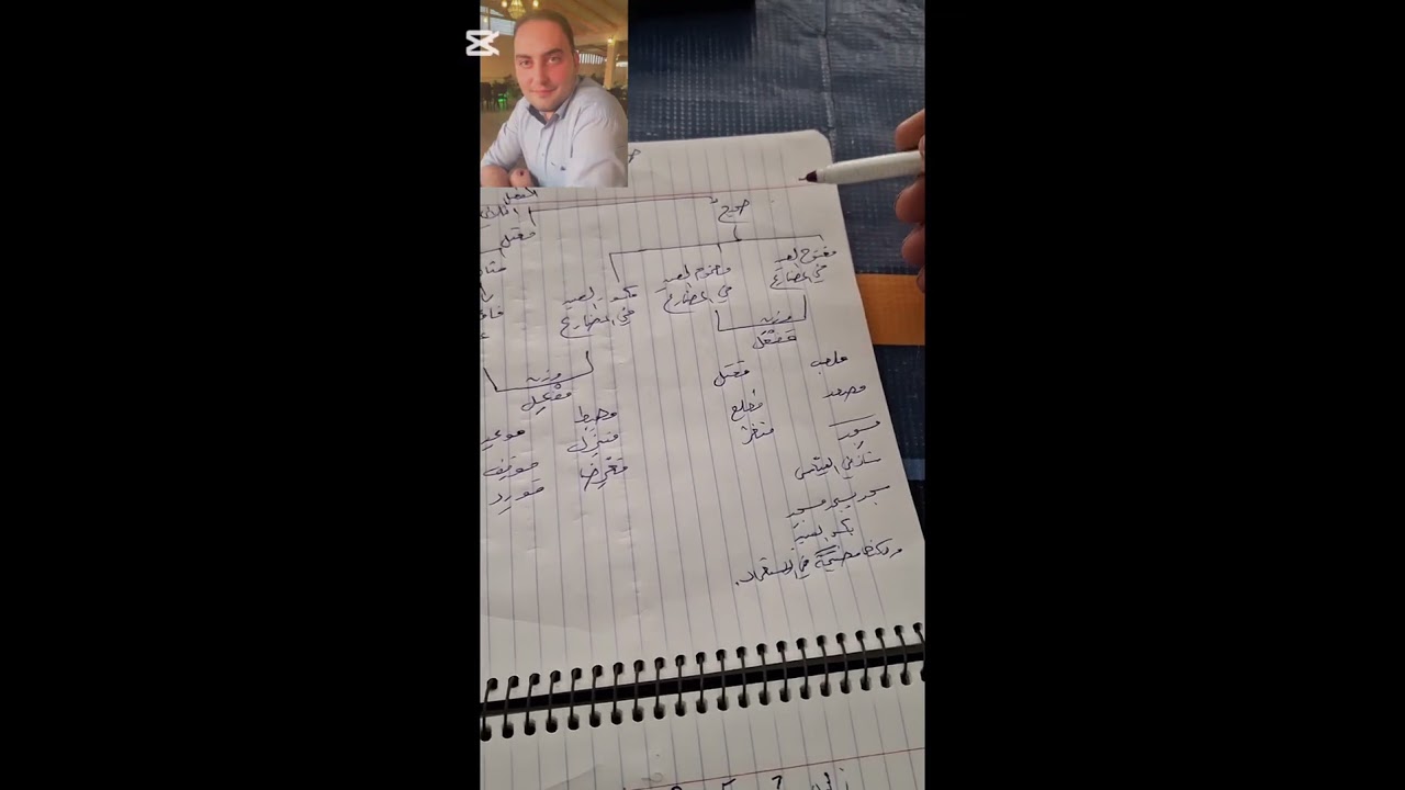 الاشتقاق اسما المكان والزمان صرف الثالث الإعدادي الأزهري