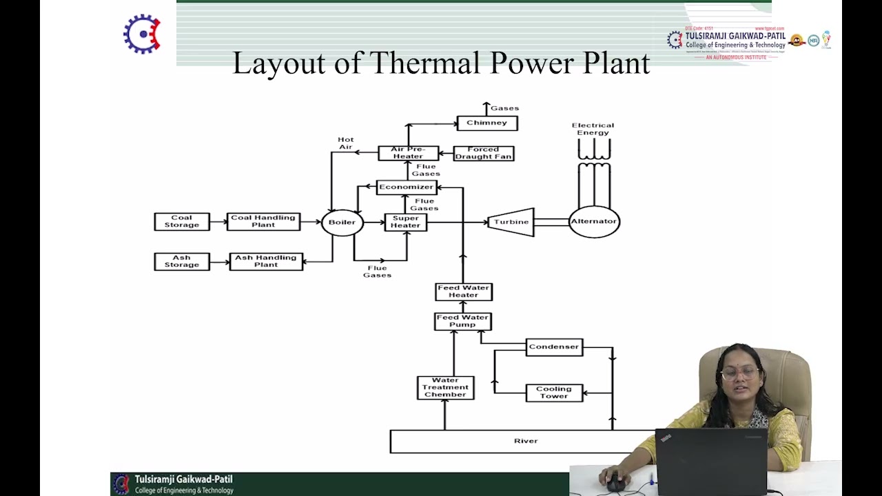 Introduction to Thermal Power Plant