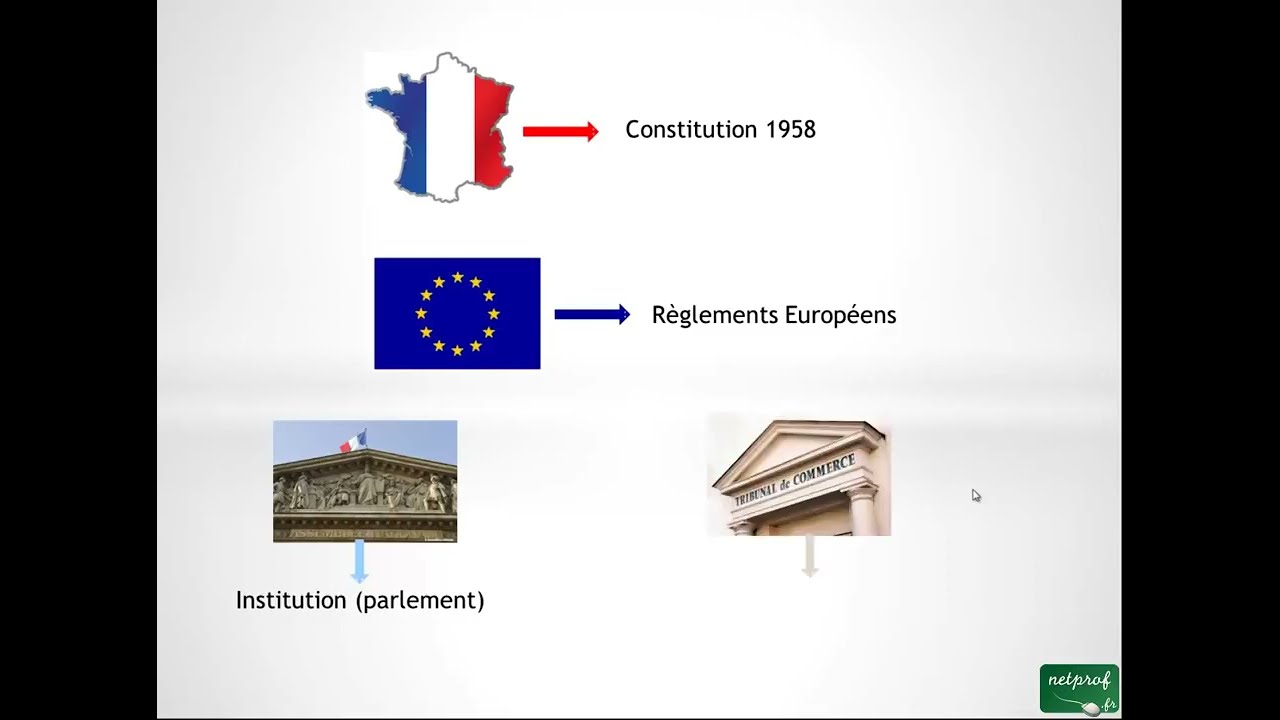 Les sources du droit