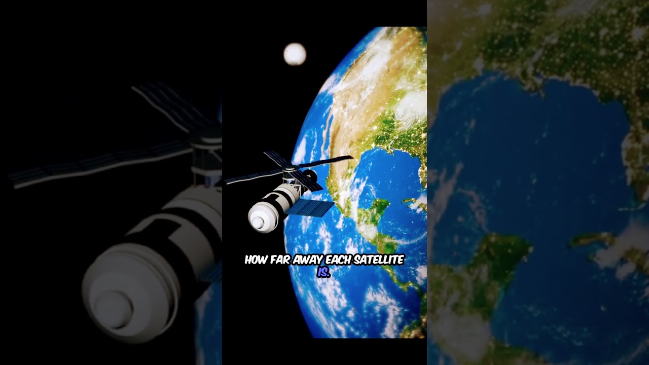 🛰️How GPS works #GPS#HowGPSWorks#TechExplained#SatelliteTechnology#TechReelsTechFacts#Shorts#Reels