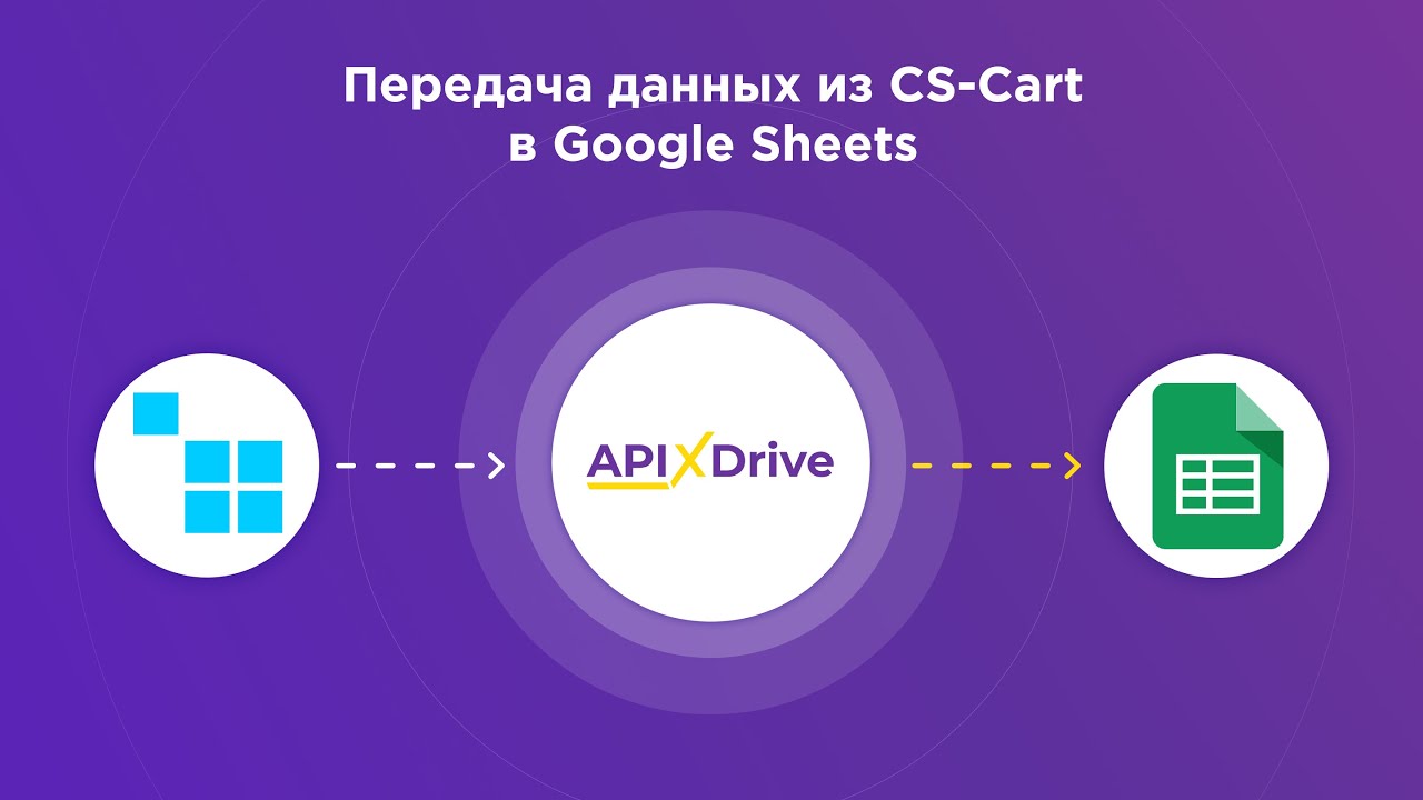 Интеграция CS-Cart и Google Sheets | Как настроить выгрузку заказов из ЦС-Карт в Гугл Таблицы?