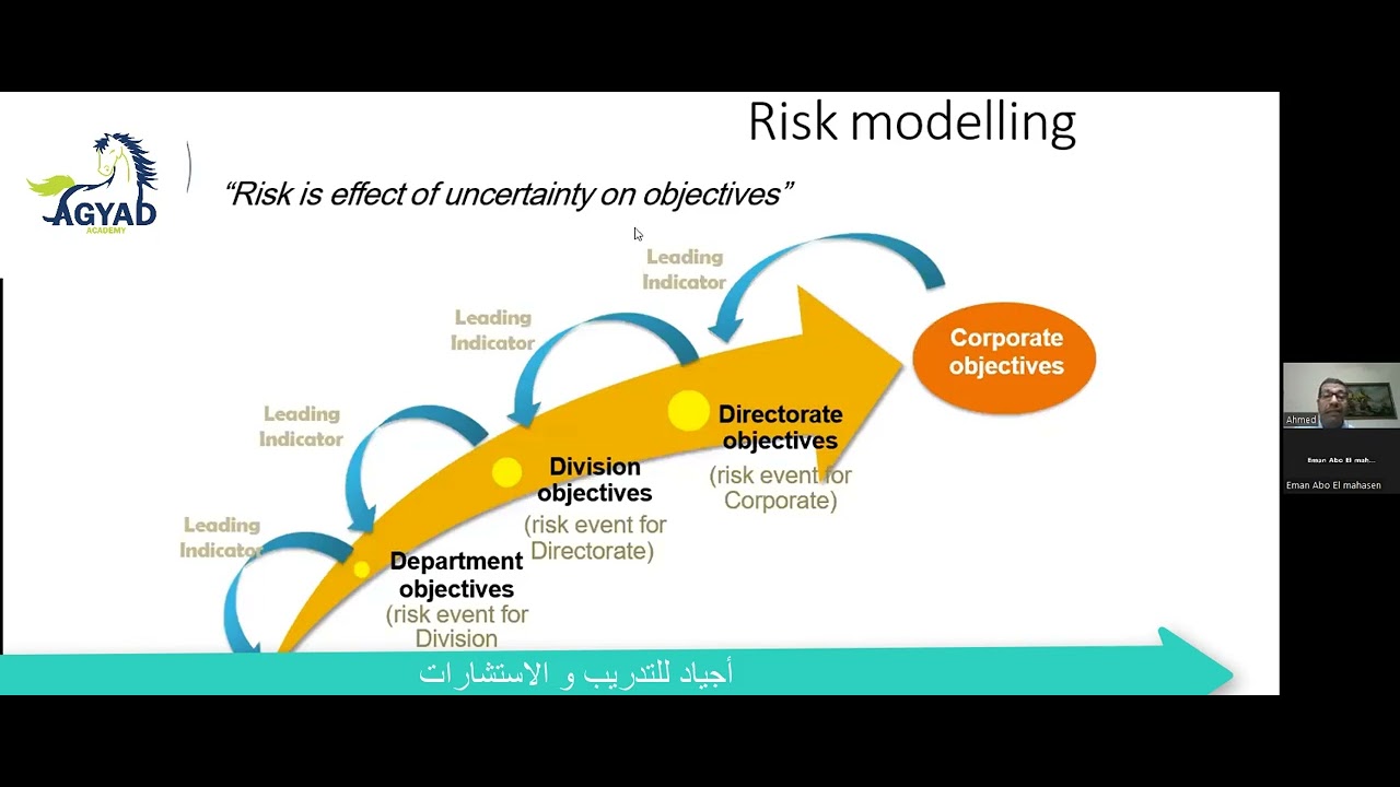 31000  / ايزو نحو ادارة مخاطر مؤسسية فعالة م/  أحمد حسنين