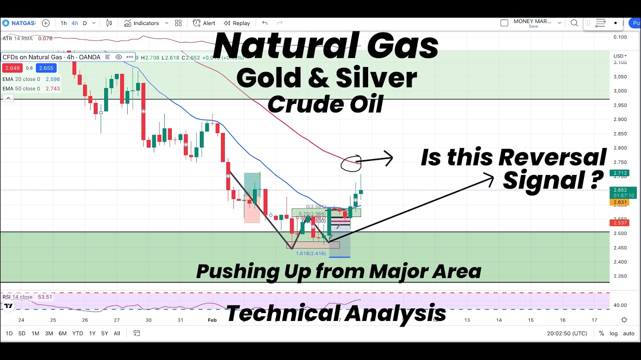 Natural Gas | Is this Reversal Signal ? | Gold | Silver | Crude Oil | Technical Analysis
