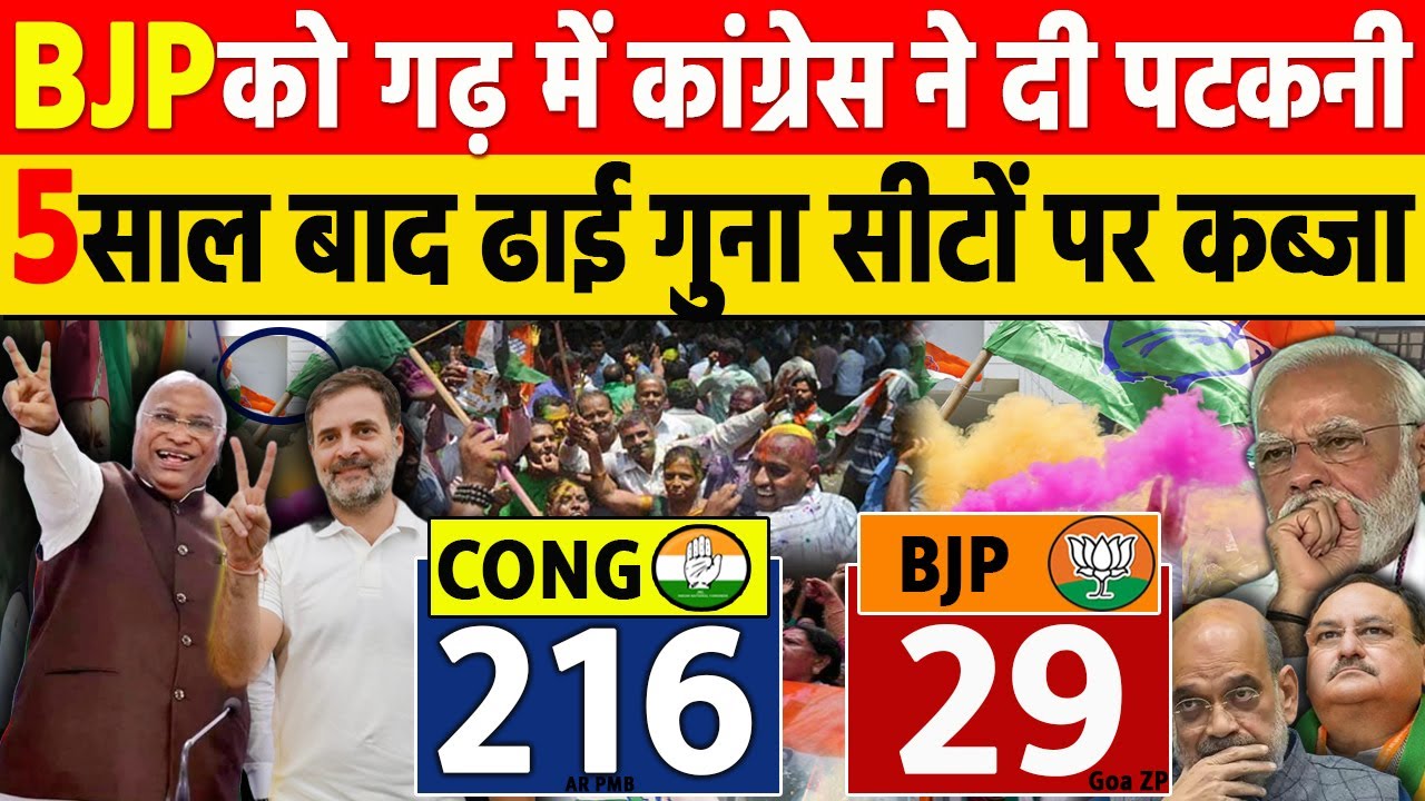 BJP के राज्य में Congress ने बनाई जबरदस्त बढ़त, ढाई गुना सीटों पर जीत | Zilla Panchayat Election Goa