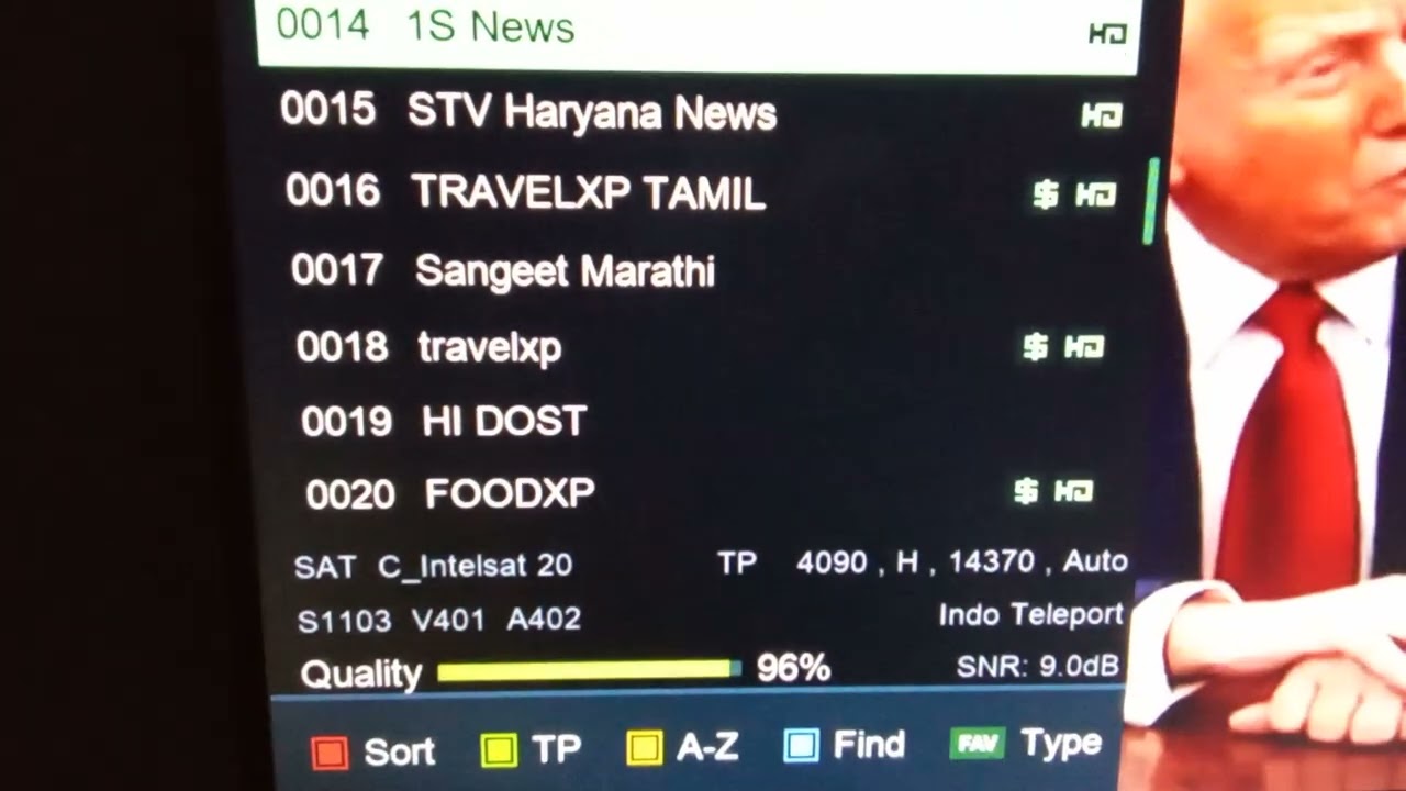C-line 4ft Intelsat 20 at 68.5E Al Jazeera English Latest Update 2026
