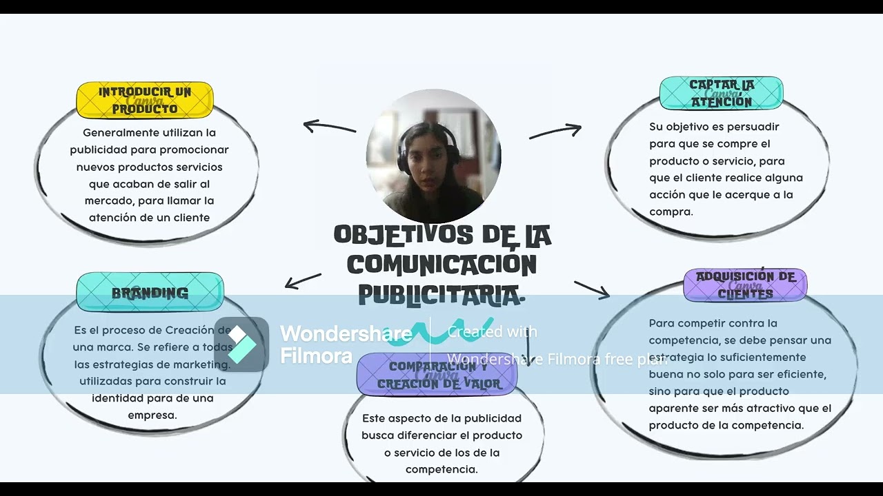 conceptos de la publicidad
