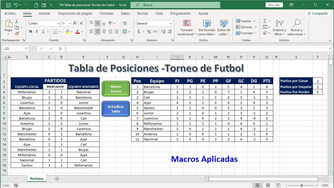 Tabla de Posiciones Torneo de Futbol