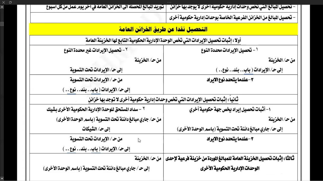 الجزء الثاني محاسبة في الوحدات الادارية الحكومية مع حل كل الامتحانات السابقة احمد صلاح 01010074194